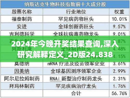 2024年今晚开奖结果查询,深入研究解释定义_2D版24.838