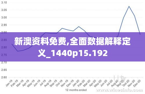 新澳资料免费,全面数据解释定义_1440p15.192