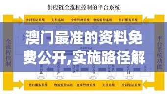 澳门最准的资料免费公开,实施路径解答落实_典藏型63.657