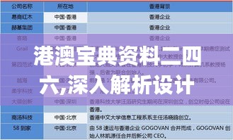 港澳宝典资料二四六,深入解析设计数据_Console18.33