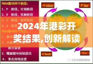 2024年港彩开奖结果,创新解读执行策略_T82.754