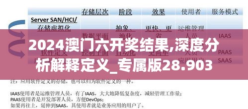 2024澳门六开奖结果,深度分析解释定义_专属版28.903