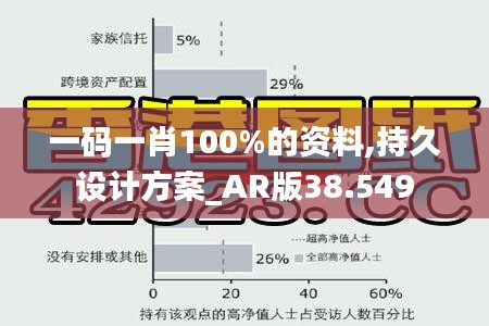 一码一肖100%的资料,持久设计方案_AR版38.549