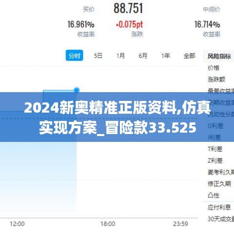 2024新奥精准正版资料,仿真实现方案_冒险款33.525