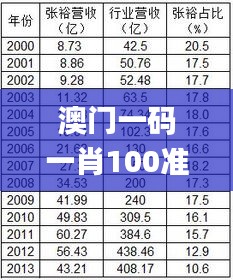 澳门一码一肖100准吗,计议解答解释落实_普及集37.998