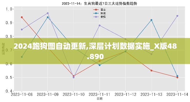 2024跑狗图自动更新,深层计划数据实施_X版48.890