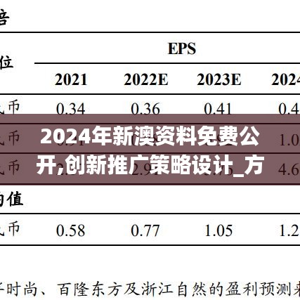 2024年新澳资料免费公开,创新推广策略设计_方案版15.934