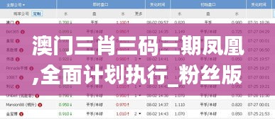 澳门三肖三码三期凤凰,全面计划执行_粉丝版97.679