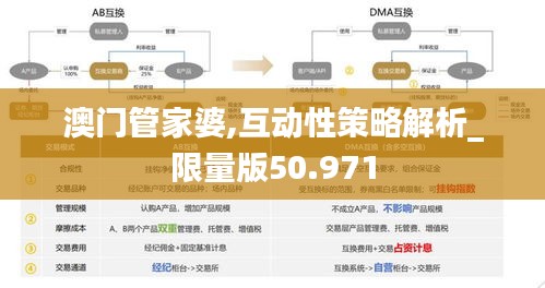 澳门管家婆,互动性策略解析_限量版50.971