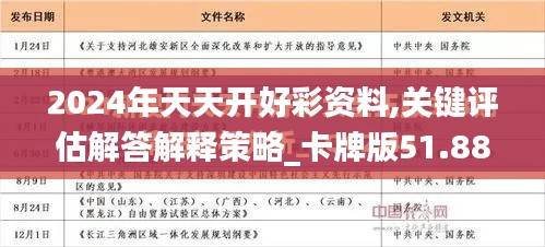 2024年天天开好彩资料,关键评估解答解释策略_卡牌版51.889