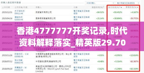 香港4777777开奖记录,时代资料解释落实_精英版29.70