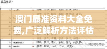 澳门最准资料大全免费,广泛解析方法评估_手游版56.822