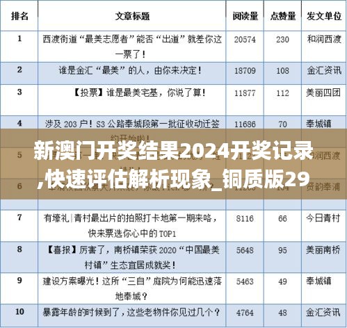 新澳门开奖结果2024开奖记录,快速评估解析现象_铜质版29.885