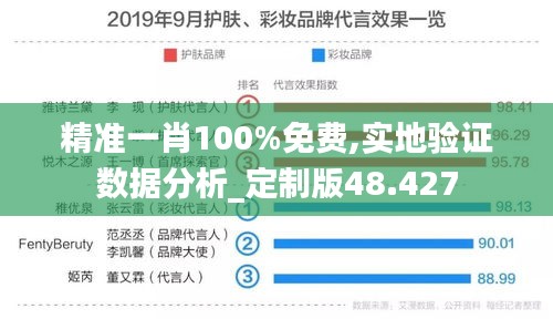 精准一肖100%免费,实地验证数据分析_定制版48.427