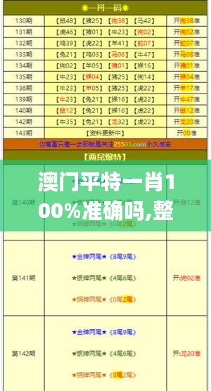 澳门平特一肖100%准确吗,整体规划讲解_pack93.535