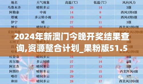 2024年新澳门今晚开奖结果查询,资源整合计划_果粉版51.56