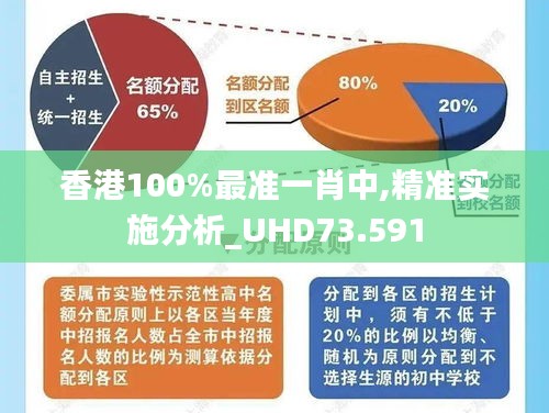 香港100%最准一肖中,精准实施分析_UHD73.591