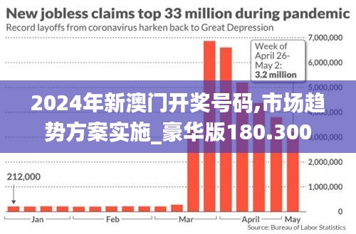 2024年新澳门开奖号码,市场趋势方案实施_豪华版180.300