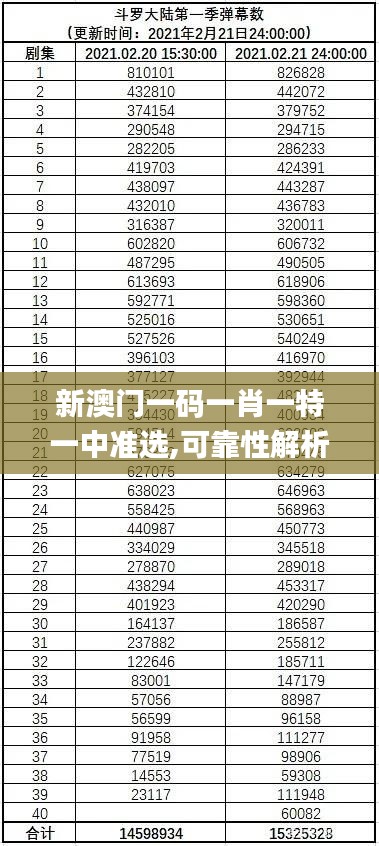 新澳门一码一肖一特一中准选,可靠性解析计划_UHD版44.82