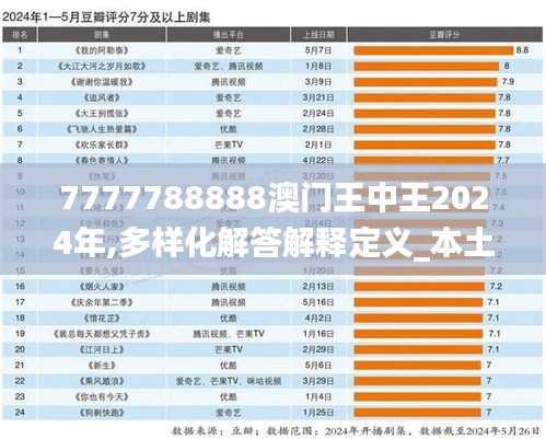 7777788888澳门王中王2024年,多样化解答解释定义_本土版29.335