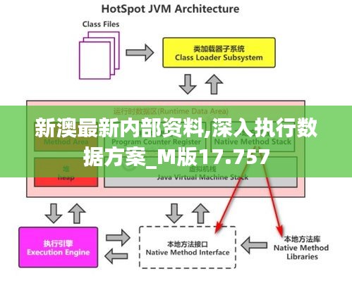 新澳最新内部资料,深入执行数据方案_M版17.757