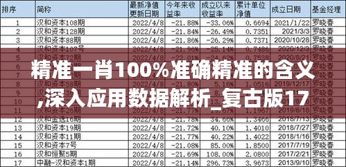 精准一肖100%准确精准的含义,深入应用数据解析_复古版17.608