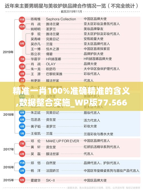 精准一肖100%准确精准的含义,数据整合实施_WP版77.566