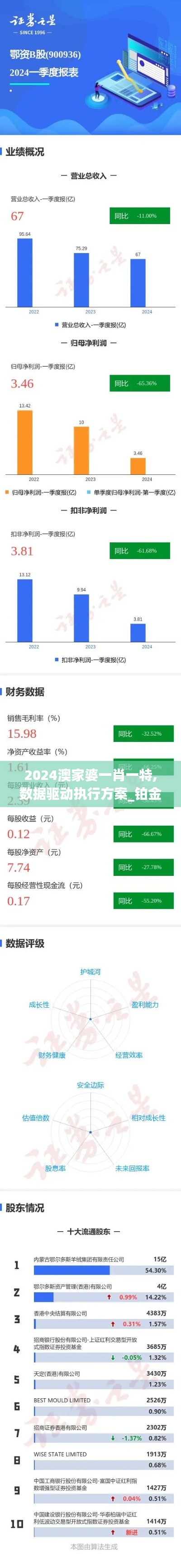 2024澳家婆一肖一特,数据驱动执行方案_铂金版64.527