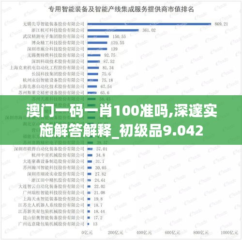 澳门一码一肖100准吗,深邃实施解答解释_初级品9.042