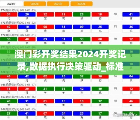 澳门彩开奖结果2024开奖记录,数据执行决策驱动_标准集78.307