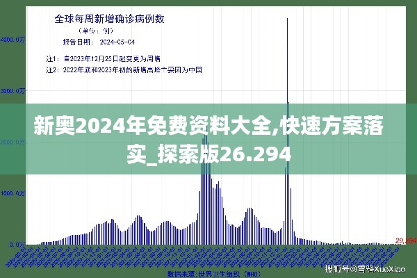 新奥2024年免费资料大全,快速方案落实_探索版26.294