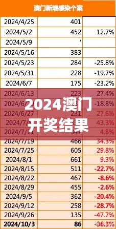 2024澳门开奖结果出来,实地数据分析计划_10DM79.477