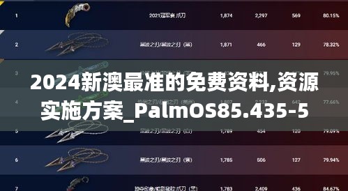 2024新澳最准的免费资料,资源实施方案_PalmOS85.435-5