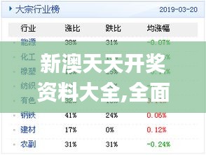 新澳天天开奖资料大全,全面实施策略数据_5DM58.894-5