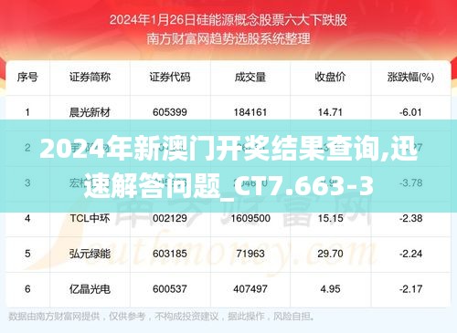 2024年新澳门开奖结果查询,迅速解答问题_CT7.663-3