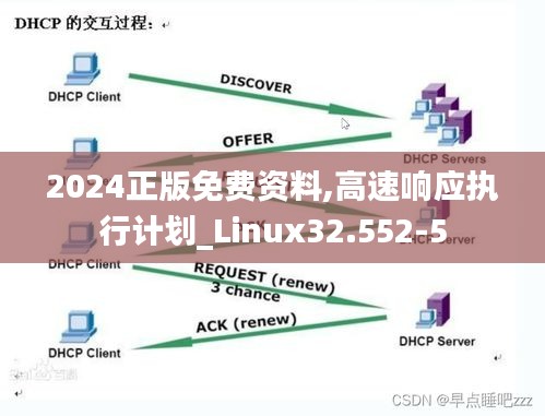 2024正版免费资料,高速响应执行计划_Linux32.552-5