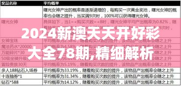 2024新澳天天开好彩大全78期,精细解析评估_黄金版63.700-1