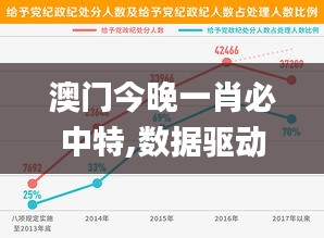 澳门今晚一肖必中特,数据驱动执行决策_尊贵款74.252-9