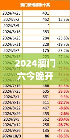 2024澳门六今晚开什么特,全面分析数据执行_3K19.128-5