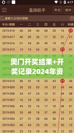 奥门开奖结果+开奖记录2024年资料网站,高效解析说明_HD98.332-4