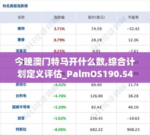 今晚澳门特马开什么数,综合计划定义评估_PalmOS190.545-1