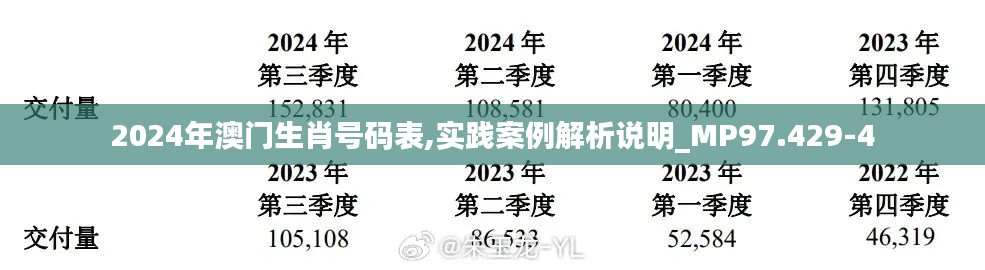 2024年澳门生肖号码表,实践案例解析说明_MP97.429-4