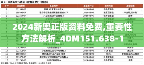 2024新奥正版资料免费,重要性方法解析_4DM151.638-1