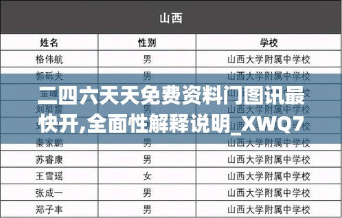 二四六天天免费资料门图讯最快开,全面性解释说明_XWQ70.839计算能力版