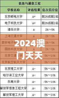 2024澳门天天开好彩大全65期,时代变革评估_LRJ49.772丰富版