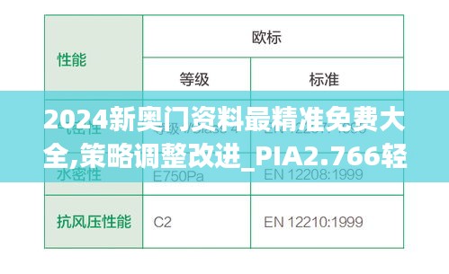 2024新奥门资料最精准免费大全,策略调整改进_PIA2.766轻奢版