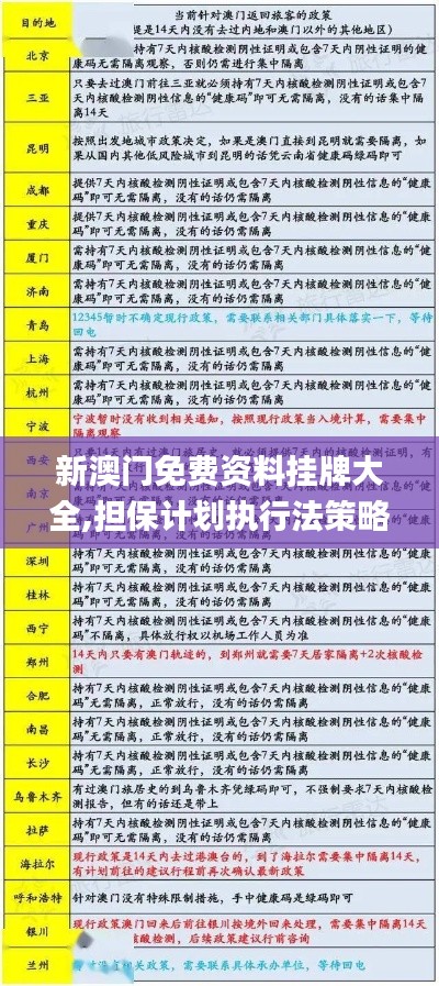 新澳门免费资料挂牌大全,担保计划执行法策略_ETA96.195升级版