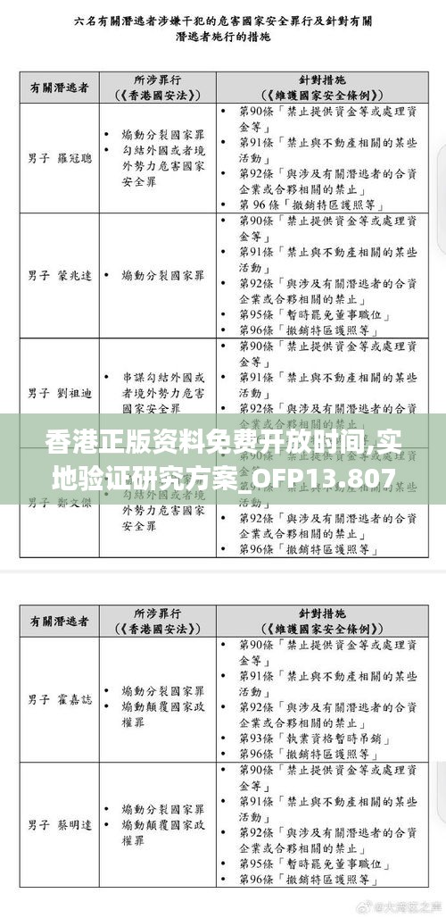 香港正版资料免费开放时间,实地验证研究方案_OFP13.807可靠版