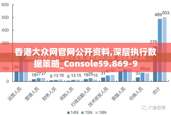 香港大众网官网公开资料,深层执行数据策略_Console59.869-9