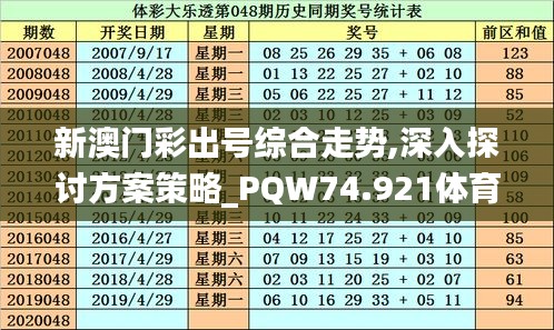 新澳门彩出号综合走势,深入探讨方案策略_PQW74.921体育版